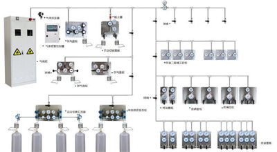 專業氣體管路設計公司圖